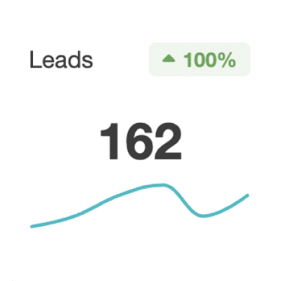 graph showing number of leads increasing
